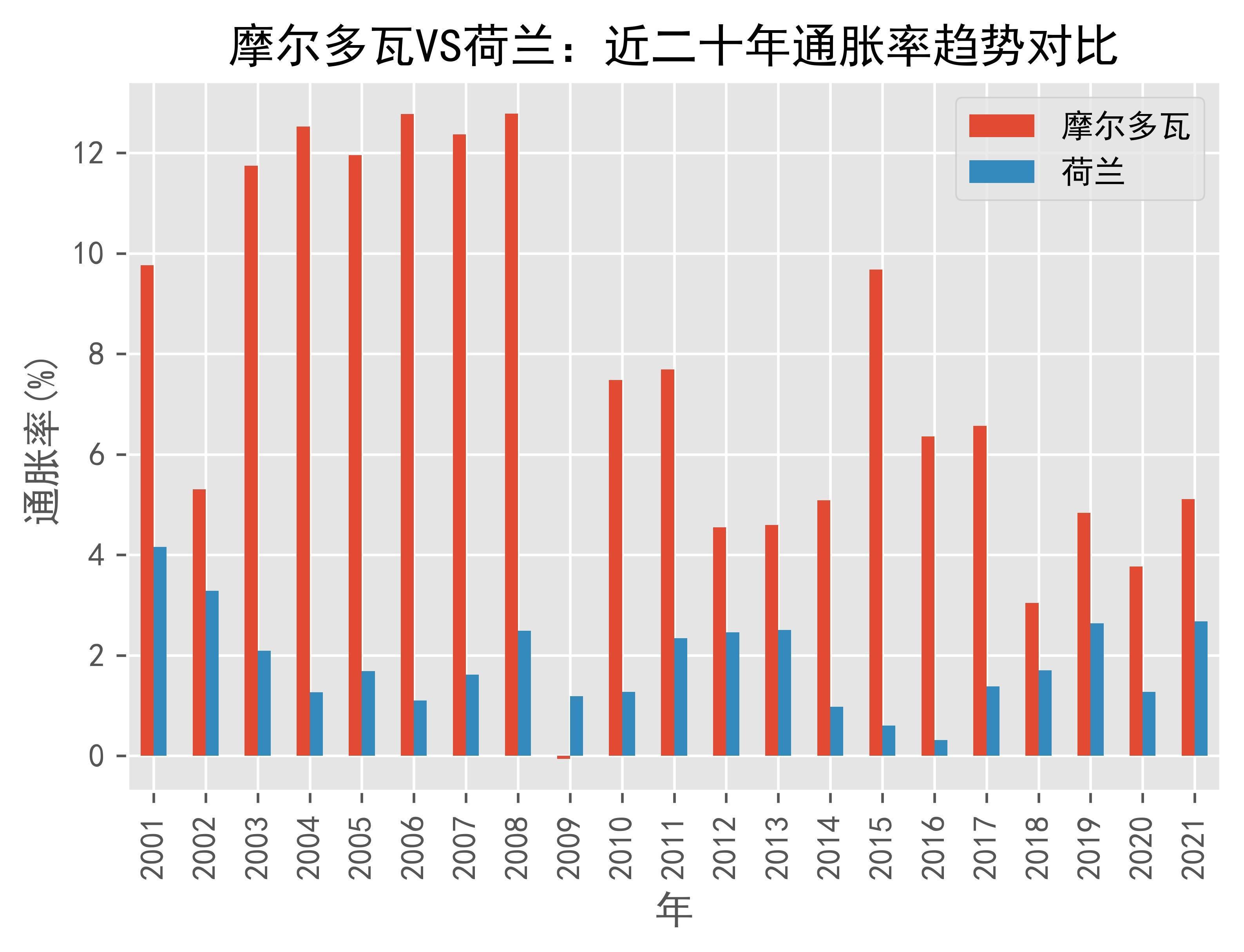 荷兰与摩尔多瓦的激战，胜负难料！